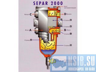 SEPAR 2000 -   ! SWK 2000 