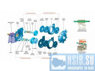 D075C55     Warman 4/3D- () 